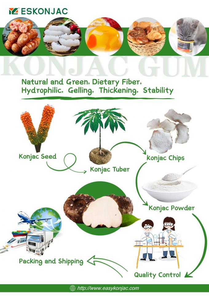 Natural Konjac Gum Powder Flour Ingredients Hydrophilic High Viscosity FSSC 22000